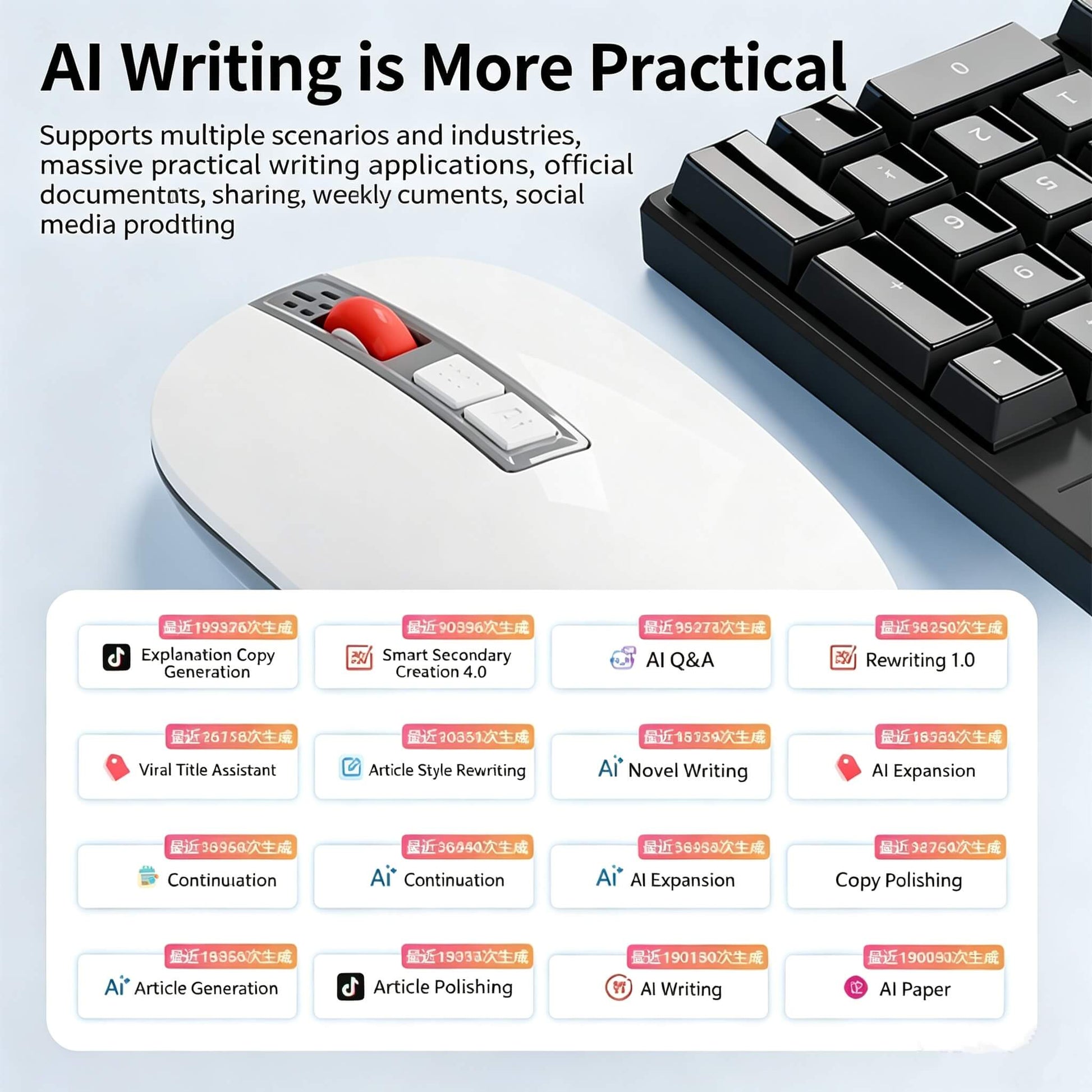 AI writing assistant interface showcasing multiple writing tools including copy generation, article rewriting, AI Q&A, and novel writing with usage statistics.